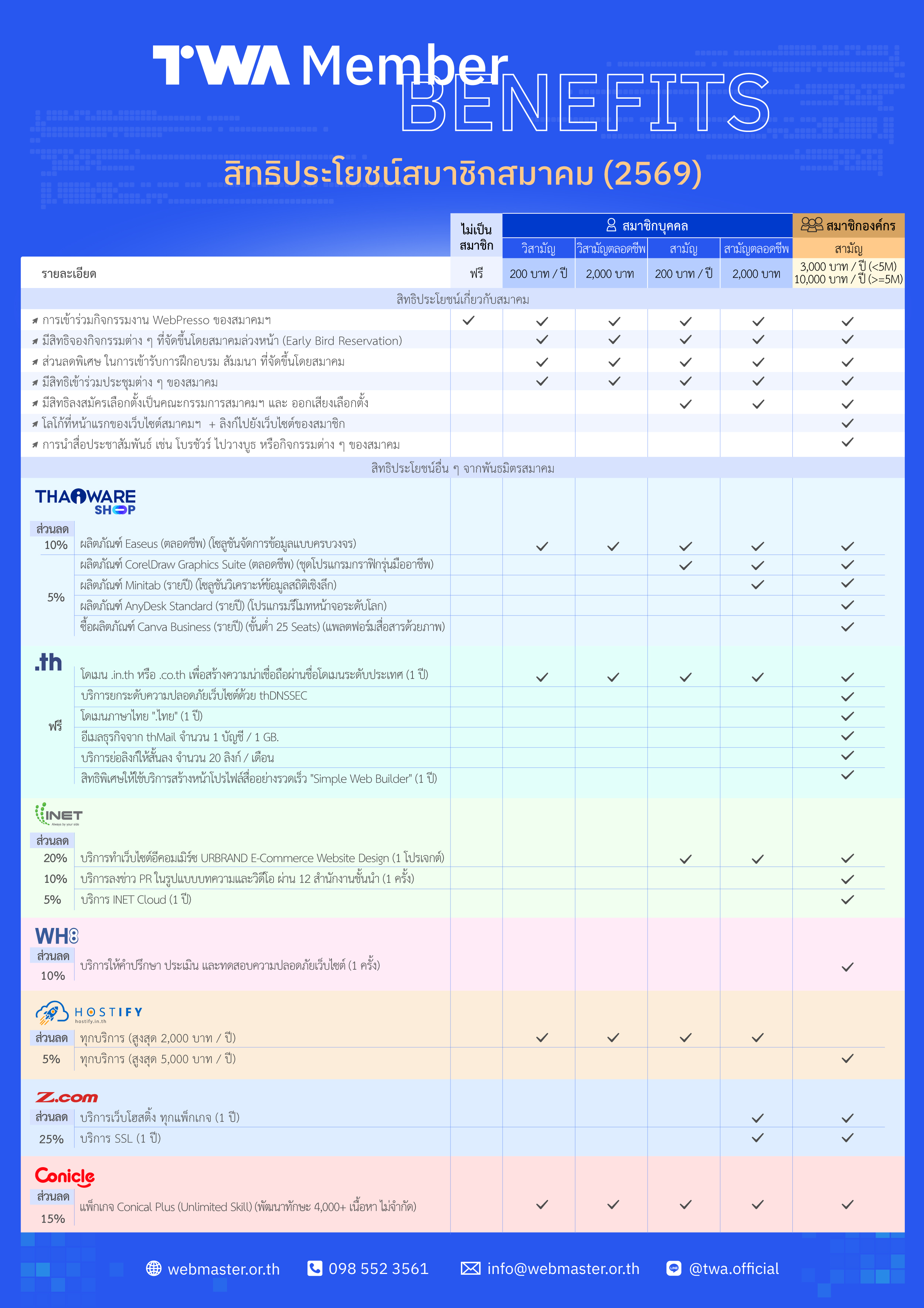 TWA Member Benefits สมัครสมาชิกสมาคม ได้รับสิทธิพิเศษจากพันธมิตร
