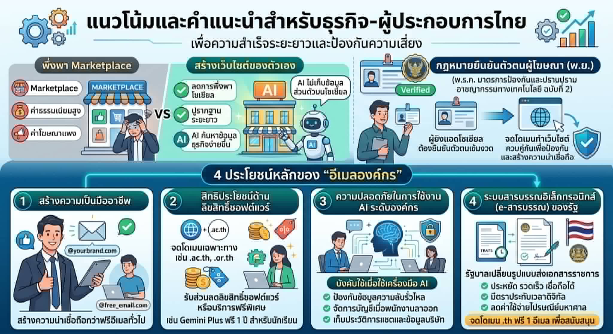ข้อเสนอแนะสำหรับผู้ประกอบการไทย