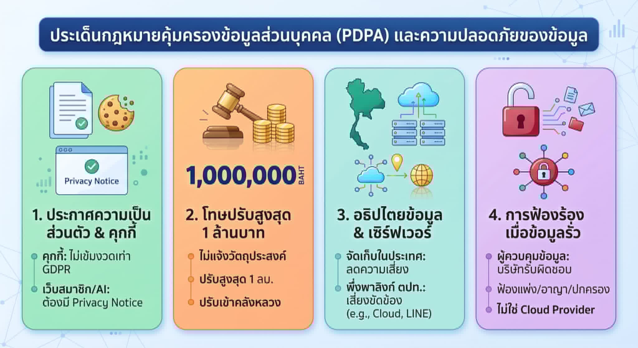 PDPA ความมั่นคงปลอดภัยไซเบอร์ และ DNSSEC